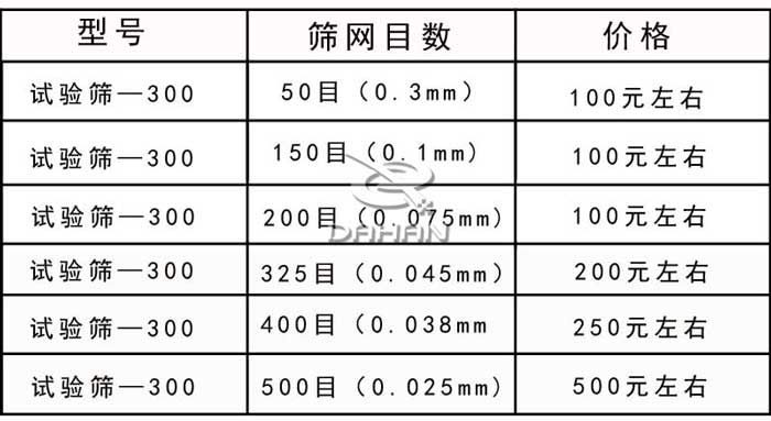 標準篩價格